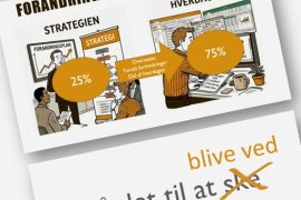 Holdbare forandringer